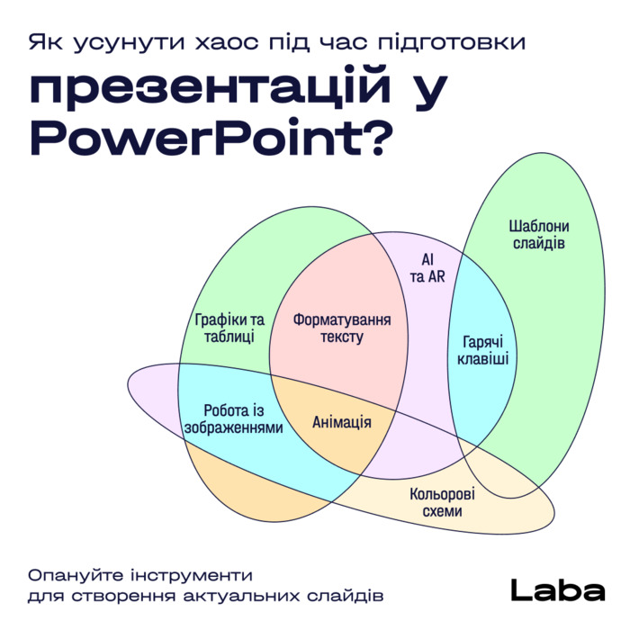 Ефективні презентації в PowerPoint